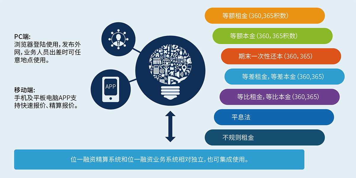 9、融資精算報價系統(tǒng).jpg