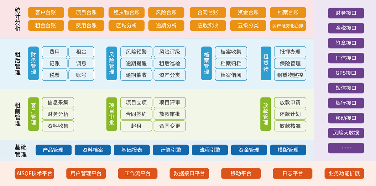 1、金融租賃業(yè)務系統(tǒng) 融資租賃業(yè)務系統(tǒng).jpg