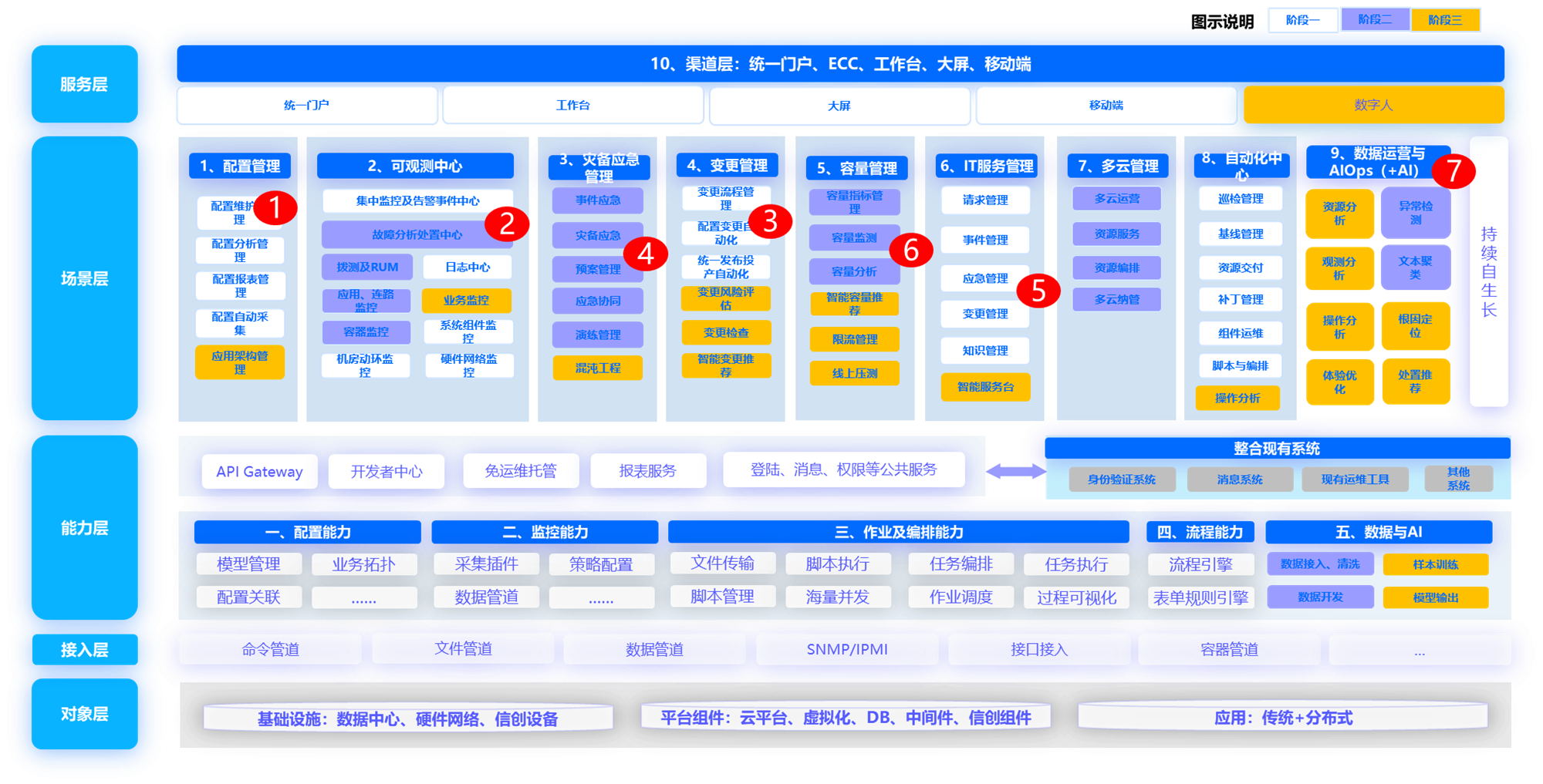 嘉為解決方案及架構(gòu)圖